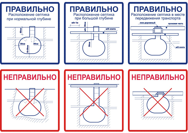Септик Киев Цена Септик Киев Цена